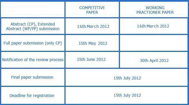 important dates