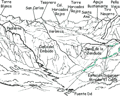 Recorriod Fuente D� - Estaci�n superior del Telef�rico