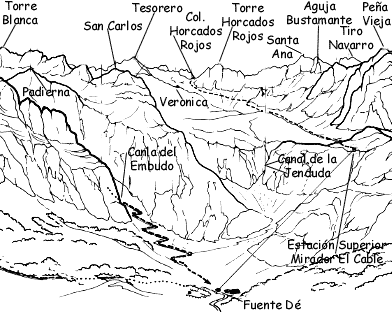 Recorrido a la Torre de Horcados Rojos