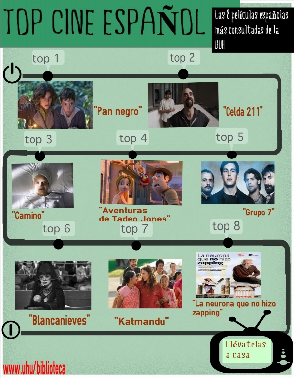 top cine español blog