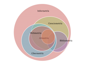 Ilustración 1. Subcampos de la Informetría. 