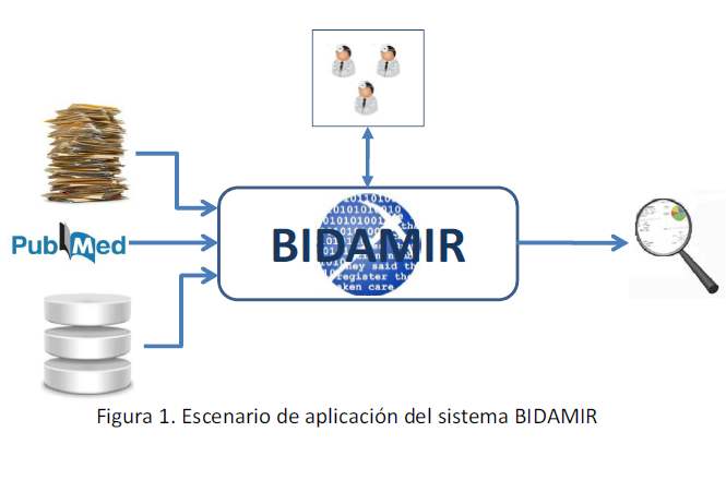 Esquema bidamir