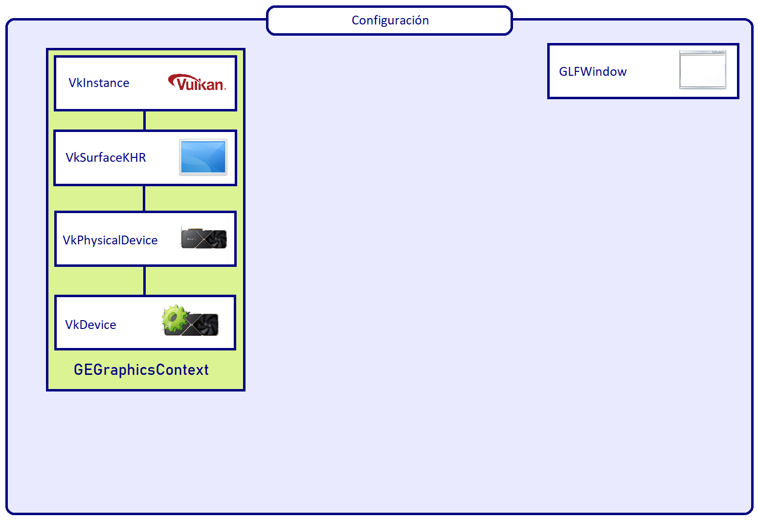Configuraci�n