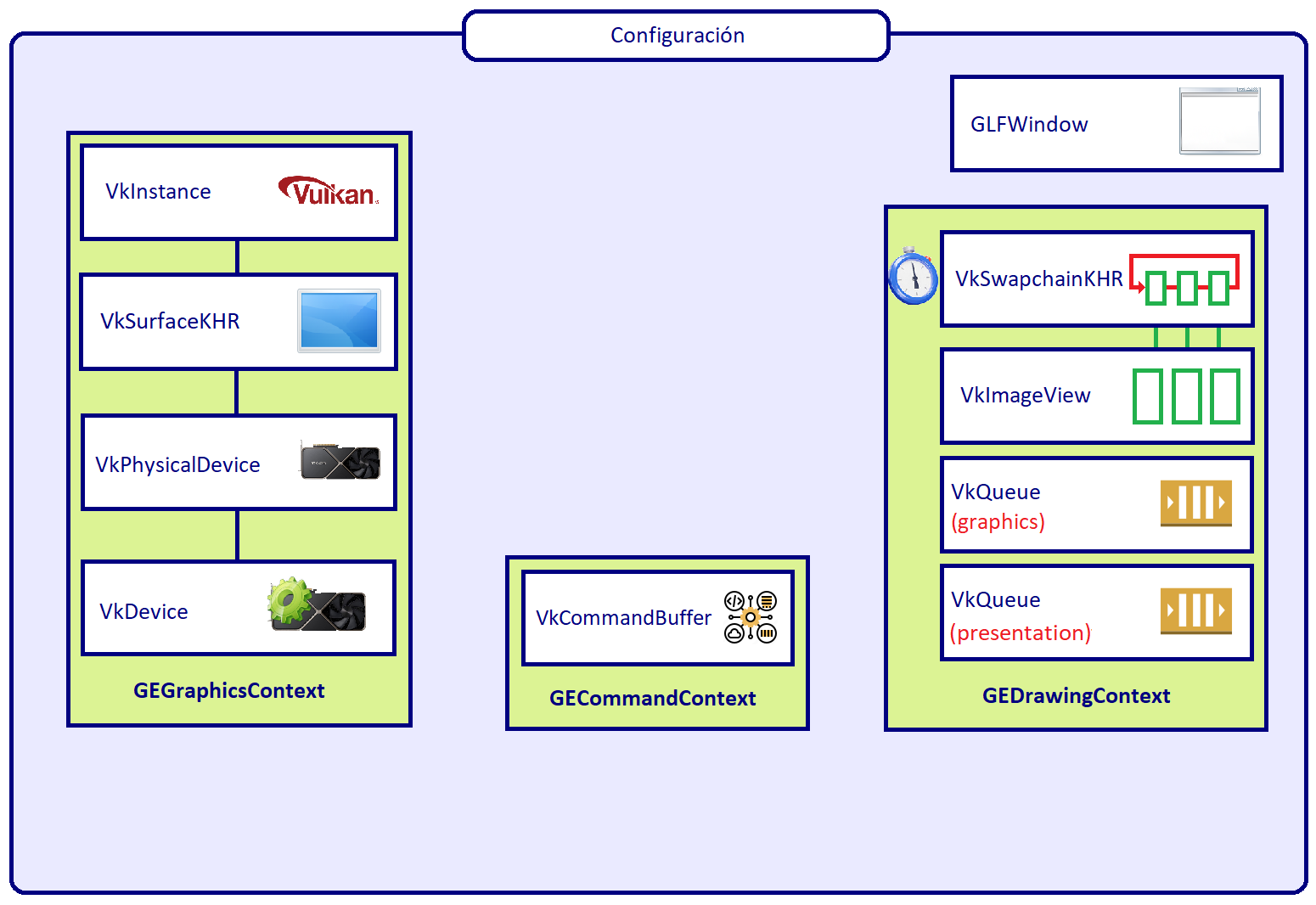 Configuraci�n
