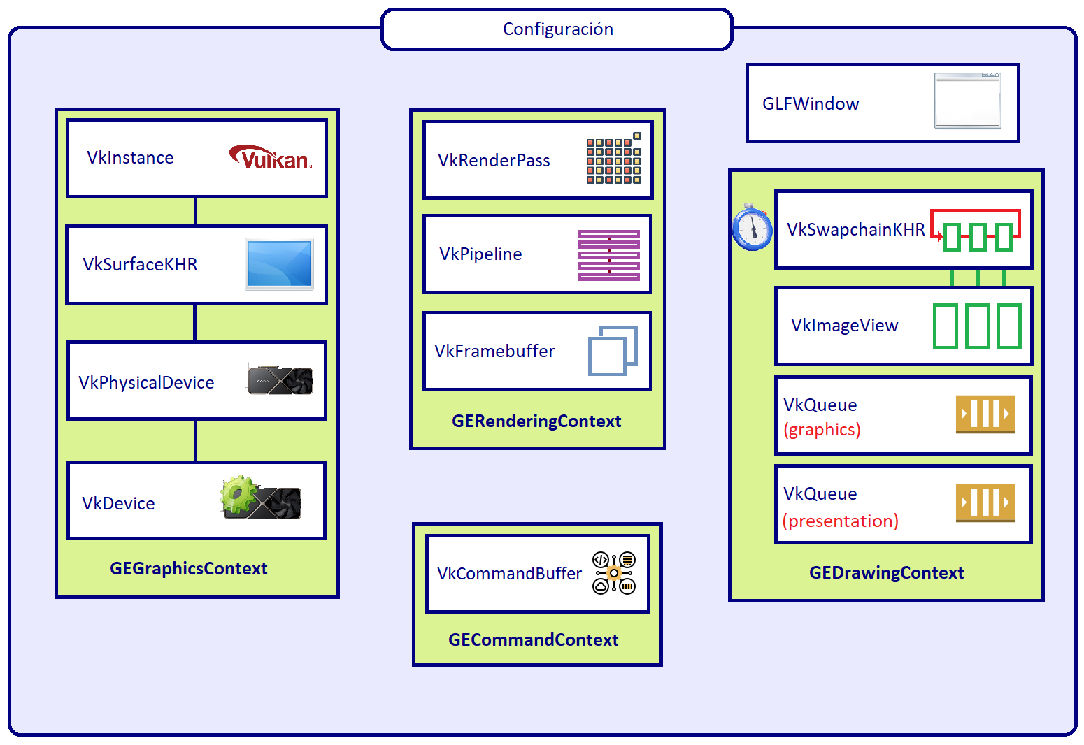 Configuraci�n