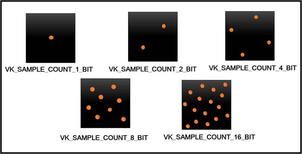 Mulrisampling