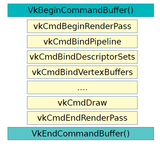 Command Buffer