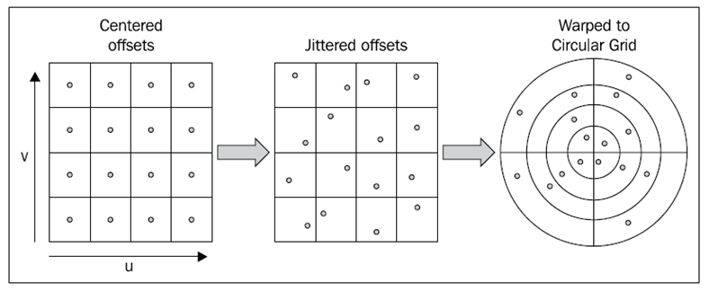 RandomSampling