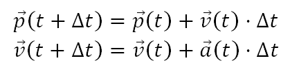 M�todo de Euler