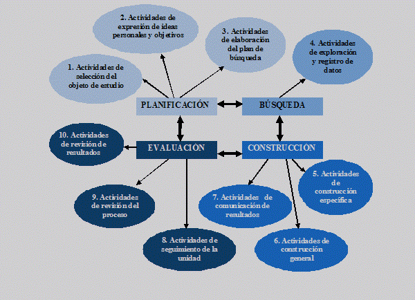 esquema