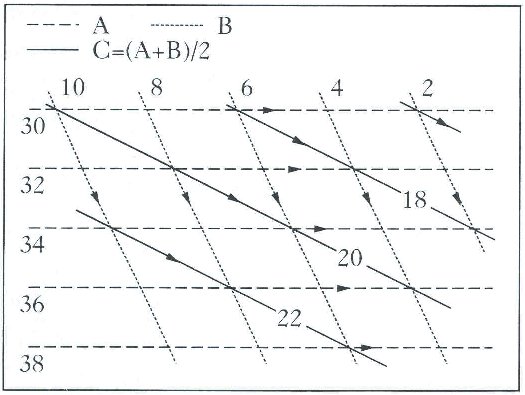 figura 2