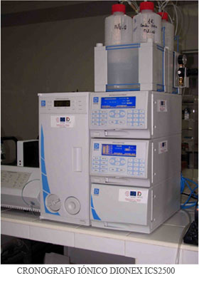 Cromatografo de gases