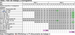 Tabla 1