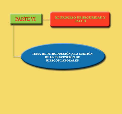 Aqu&iacute; se incluye un &uacute;nico tema, a pesar de que las actividades a realizar en este campo son m&uacute;ltiples. Se pretende que el alumno tenga un primer contacto con los elementos de la gesti&oacute;n de la prevenci&oacute;n de riesgos laborales.