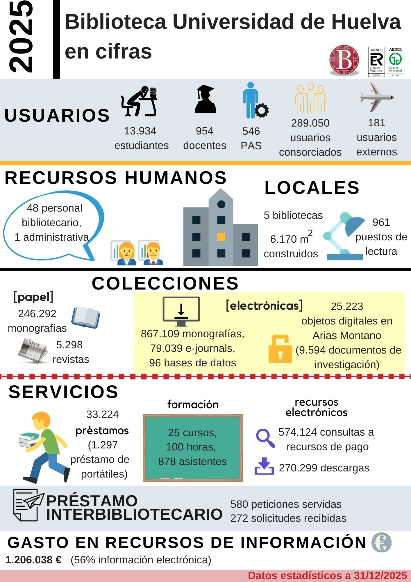 BUH EN CIFRAS 2025