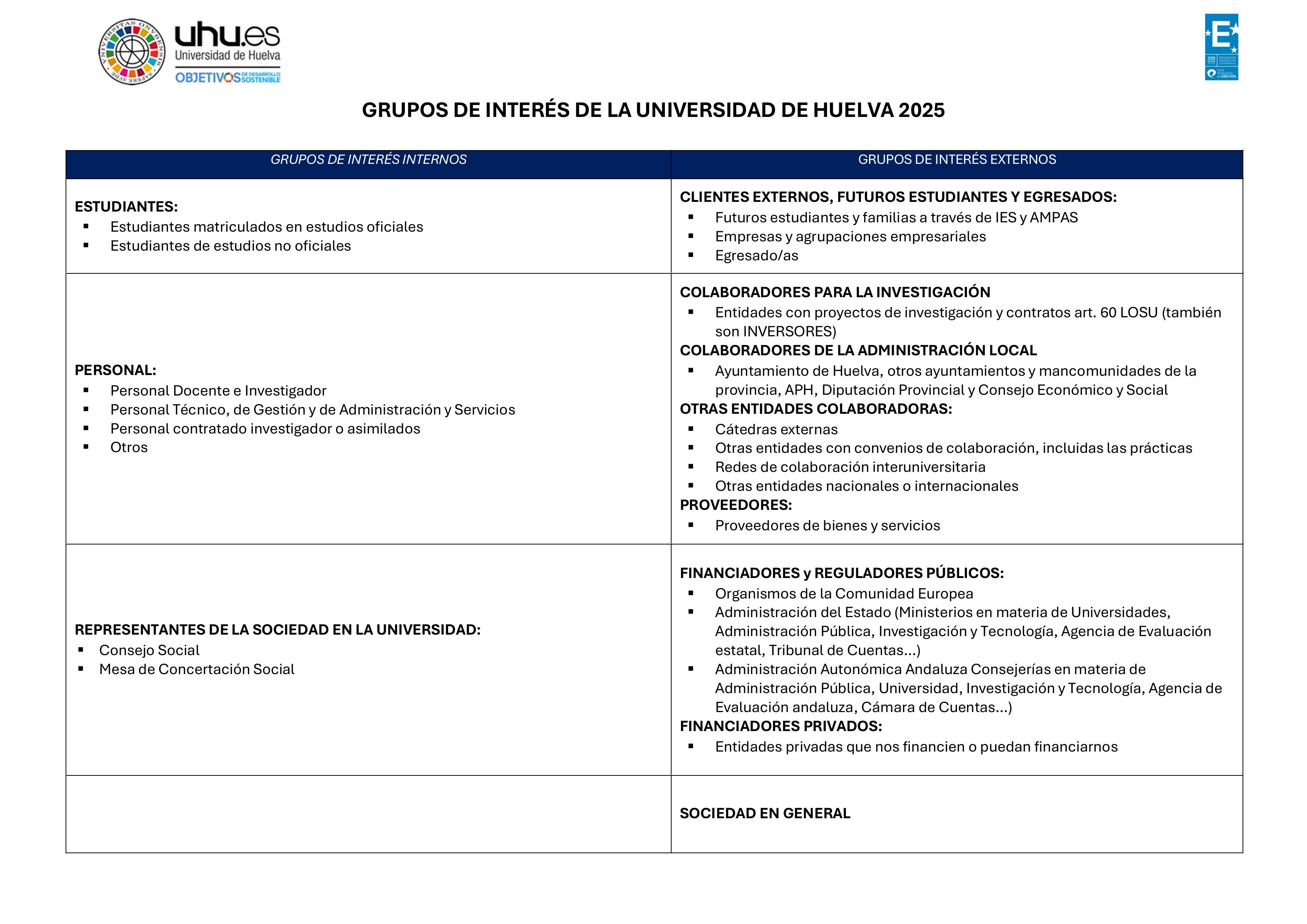 GRUPO DE INTERÉS DEL PLAN 2031