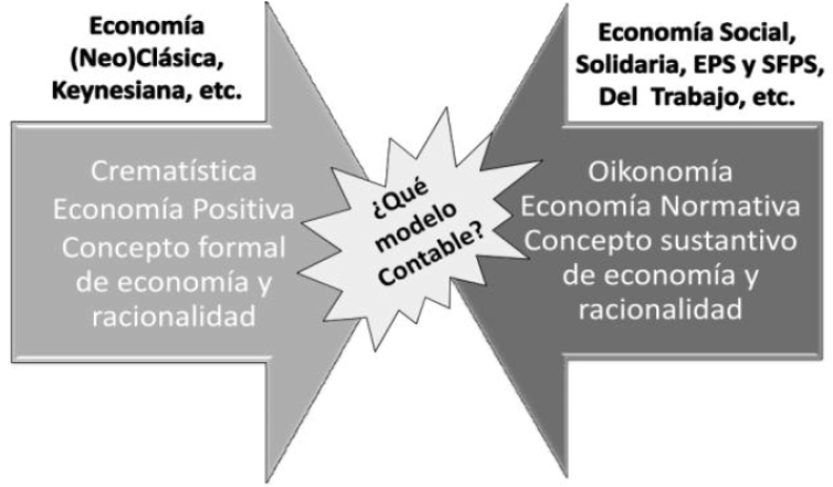 Choque entre sistema socioeconómicos