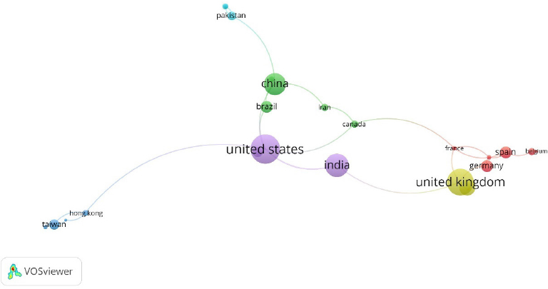 Co-authorship analysys by country/territory. Generated using VOSviewer