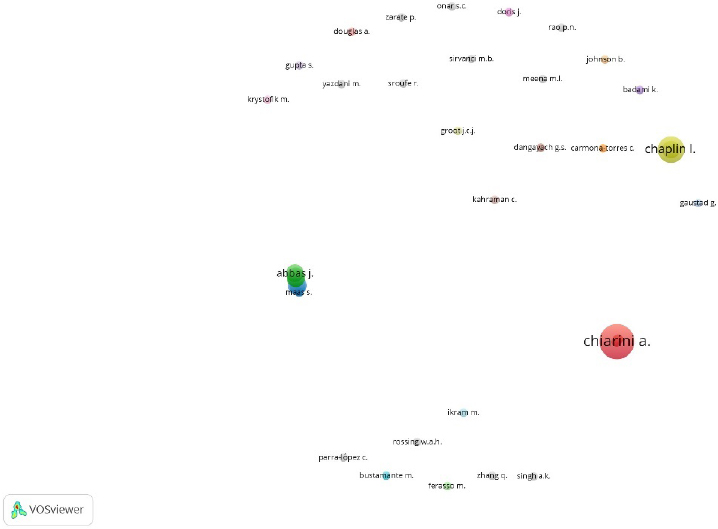 Citation Analysis. Generated using VOSviewer