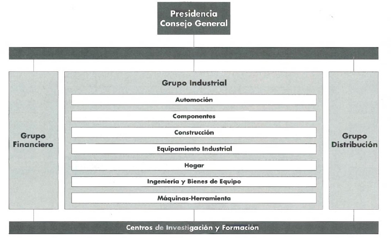 Modelo de estructura sectorial