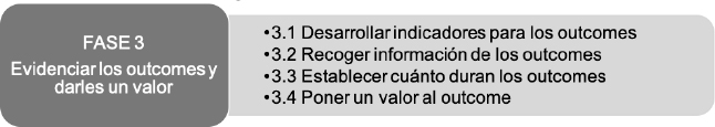 Tercera fase del análisis SROI.