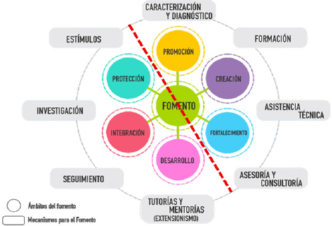Figura 3. Mecanismos comunes de la intervención.