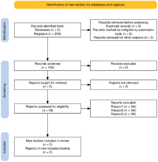 Figura 1 Diagrama de flujo del proceso de selección de estudios según el método PRISMA.