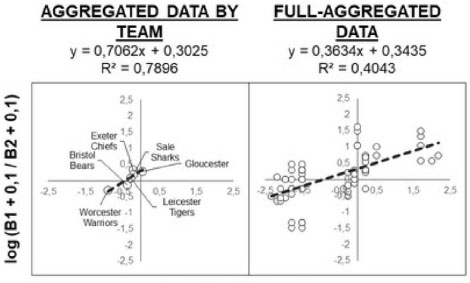 Figure 3 Aggregated seasonal patterns. Left panel: each point represents one team’s total choices and scores across 11 matches (6 points total). Right panel: each point represents one match without team separation (66 points total).