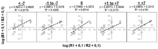 Figure 5 Descriptive patterns by differential scores at penalty occurrence. Points represent individual matches. Score categories: losing >7 points; losing 1-7 points; tied; winning 1-7 points; winning >7 points.