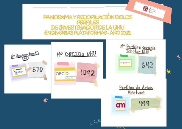 Infografía panorama perfiles de autoría UHU 2021