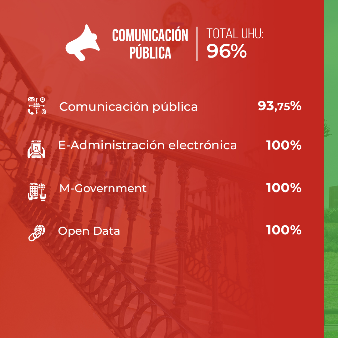 La Universidad de Huelva ocupa la 2ª posición del ranking de Dyntra de ...